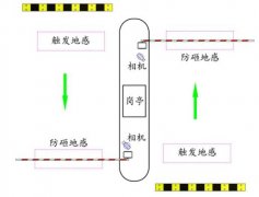 青岛车牌识别系统安装的正确方法